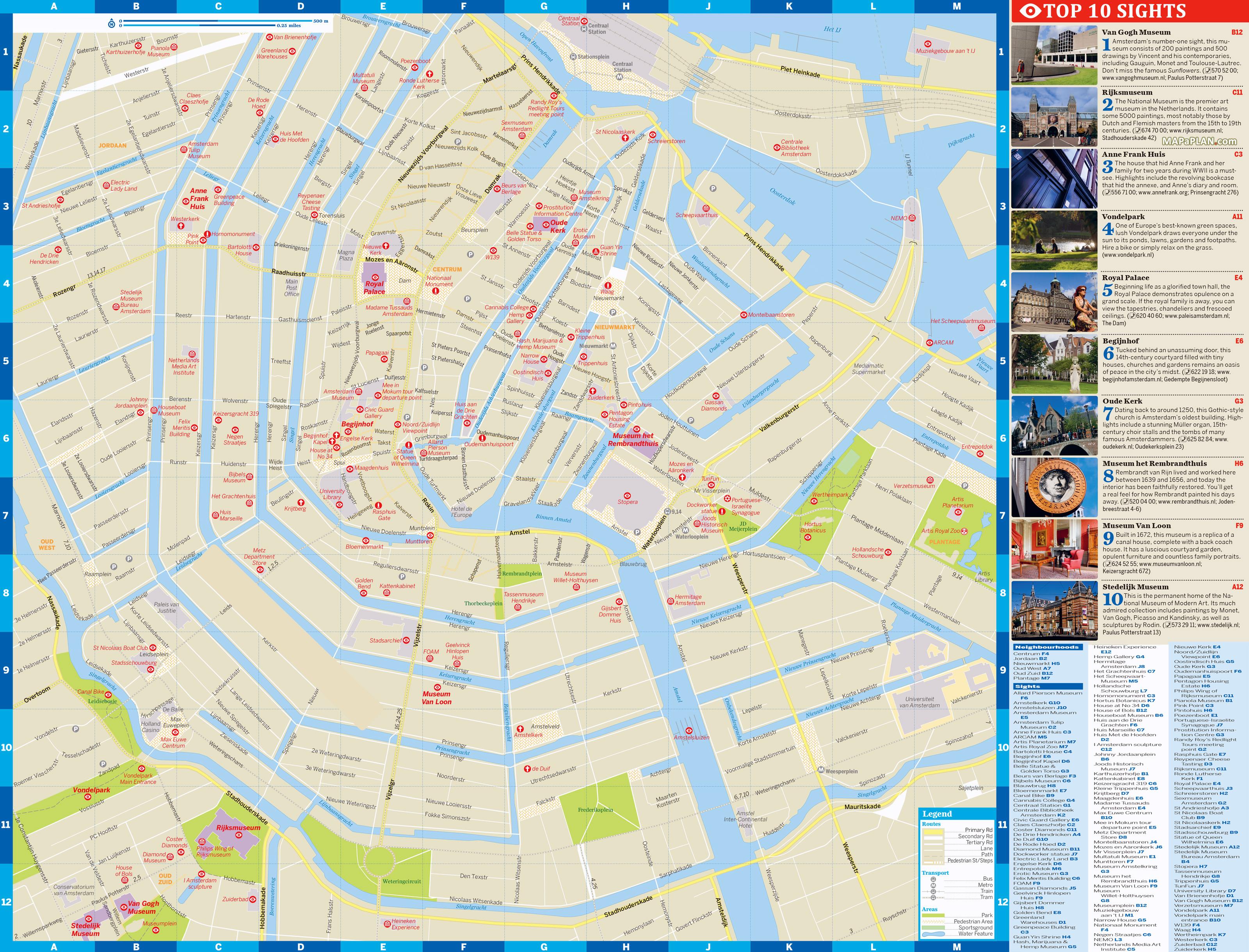 Supermarkets In Amsterdam City Centre